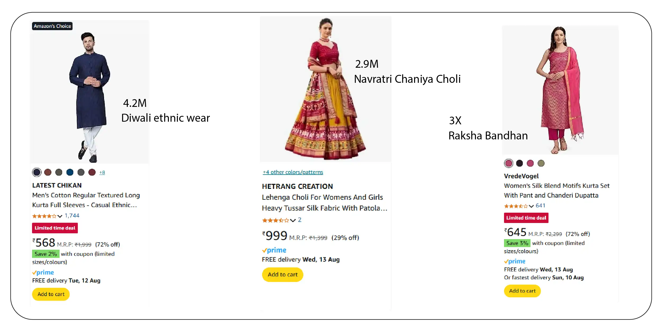 Predict Demand for Holiday & Festival Fashion-01